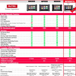 Autel MaxiPRO MP808 diagnostikverktyg